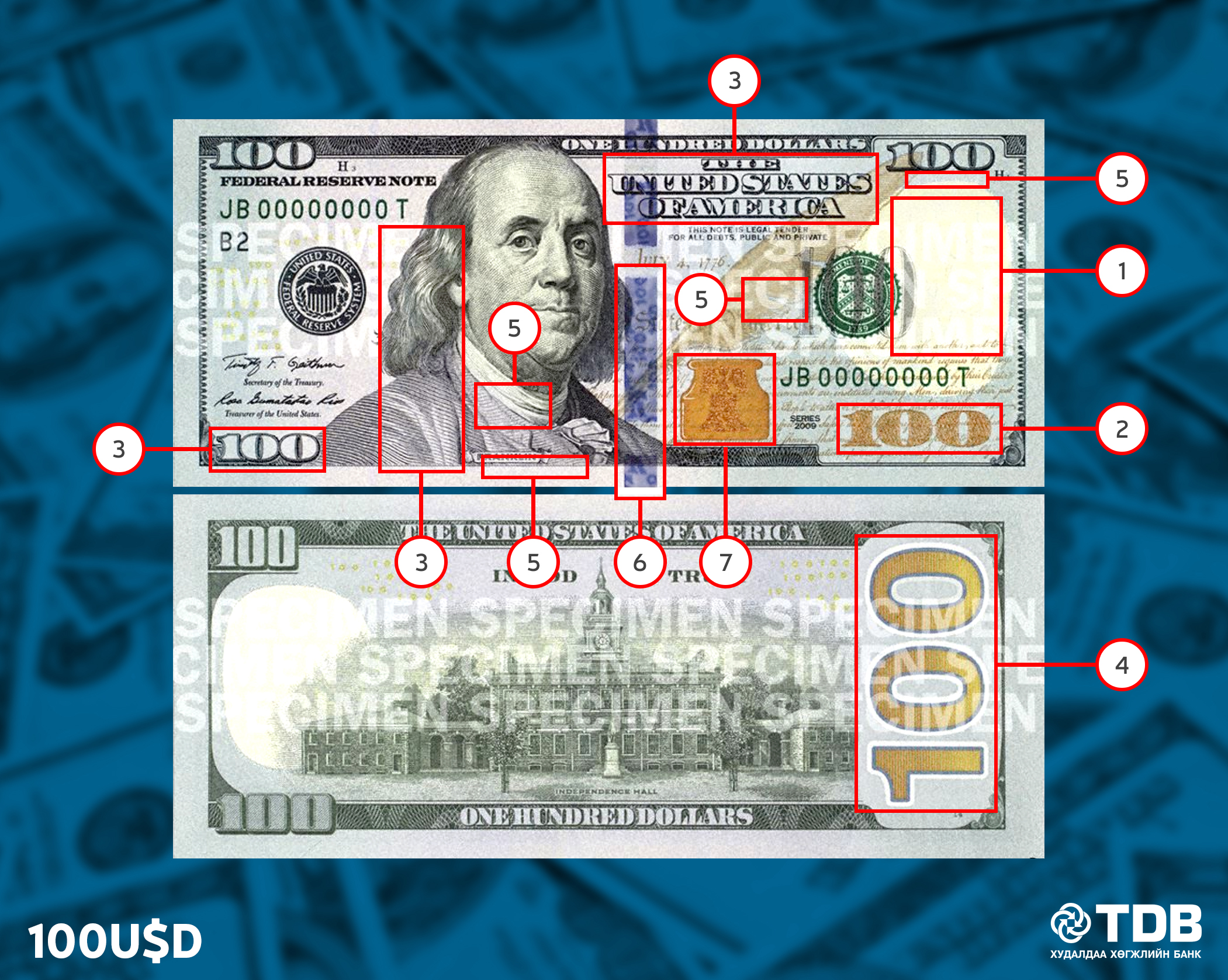 Security features on $100 notes presented by Financial safety for ...