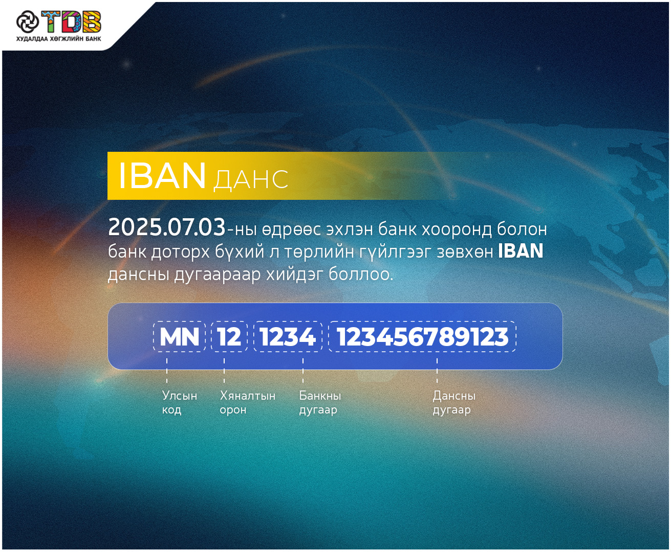IBAN 2025.07.03